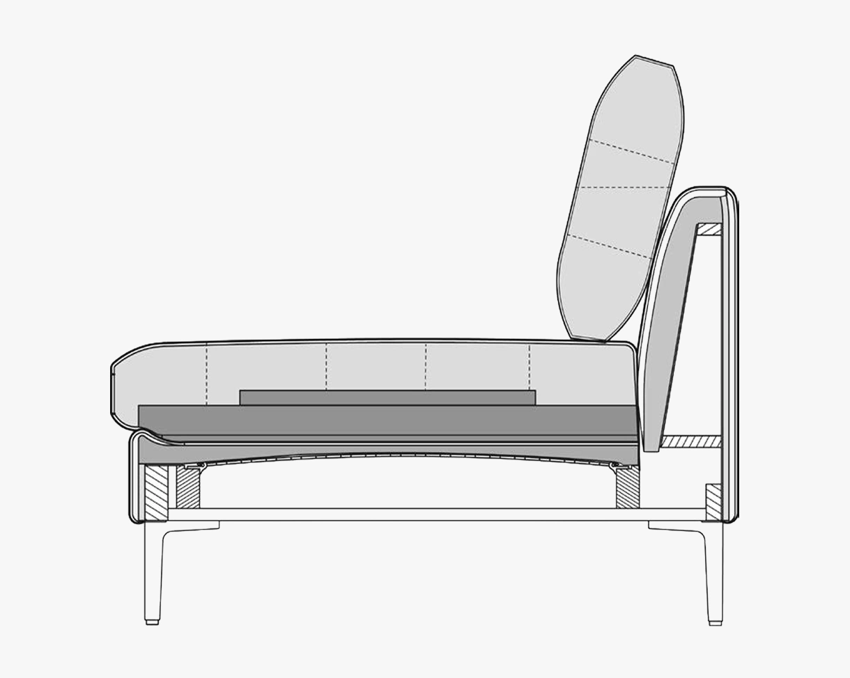 Sitzqualit&auml;t Lounge