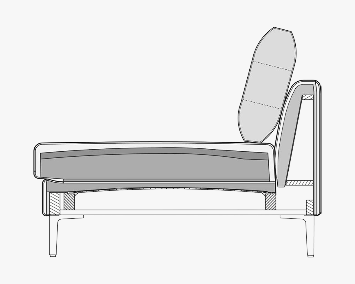 Sitzqualit&auml;t Classic