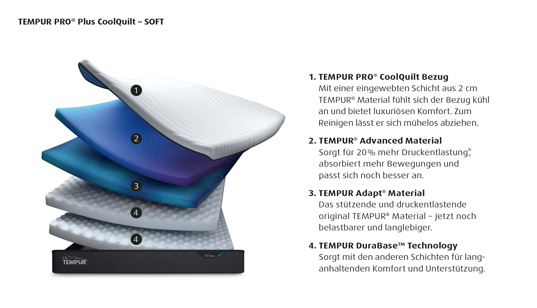 TEMPUR PRO PLUS COOLQUILT mattress