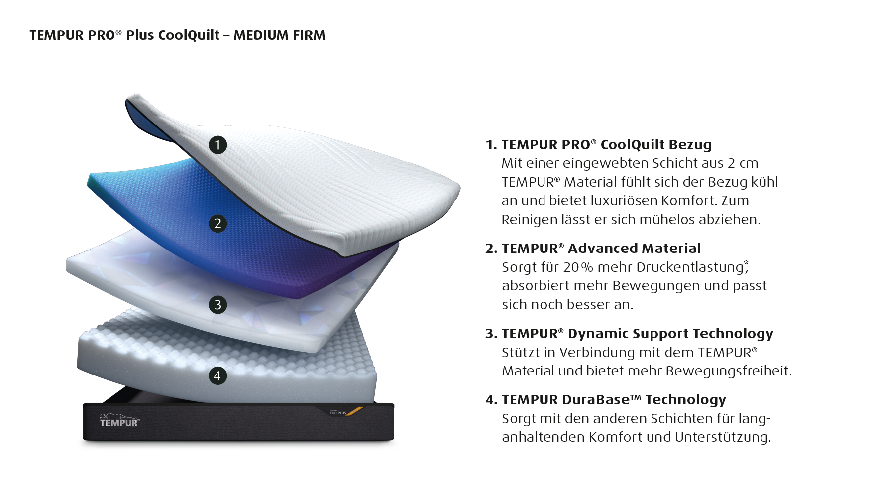 TEMPUR Matratze PRO PLUS COOLQUILT TEMPUR Matratze PRO PLUS COOLQUILT