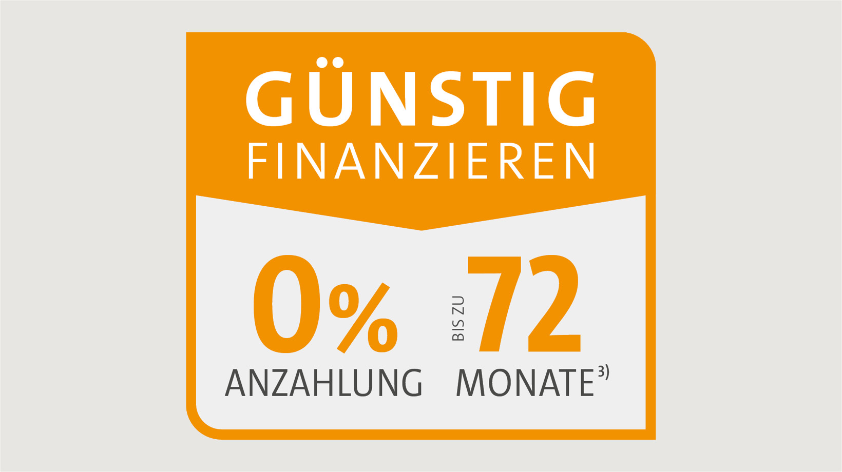 Küchenfinanzierung