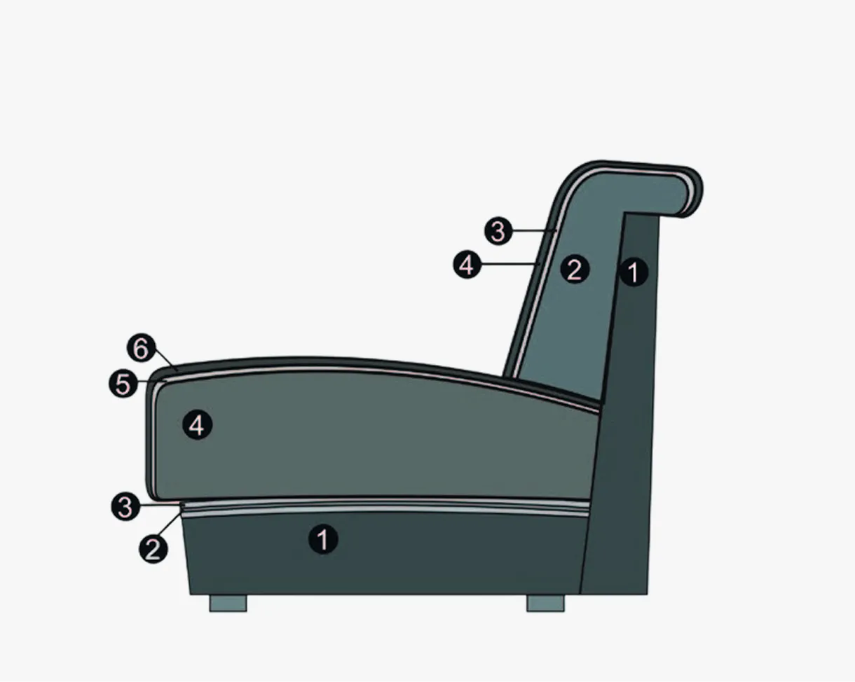 Sitzqualit&auml;t Soft